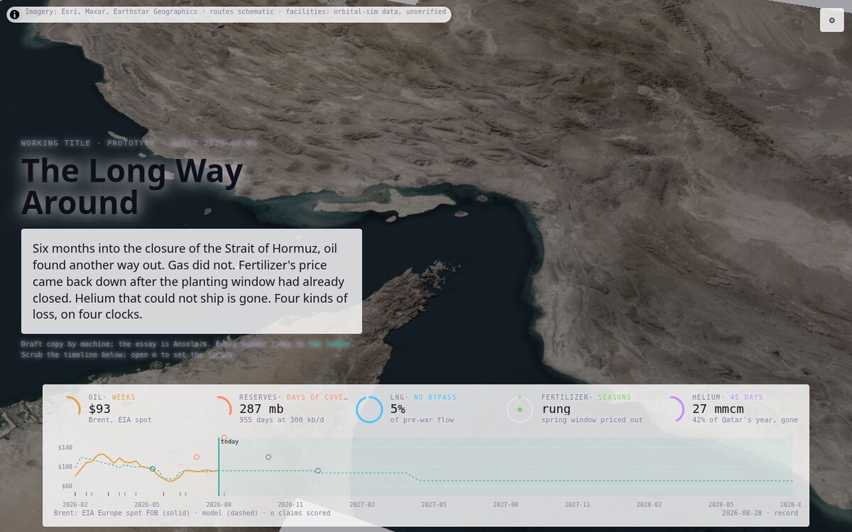 The Long Way Around: satellite view of the Strait of Hormuz with the piece's opening text and a timeline of prices
